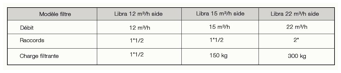 caractéristiques du filtre à sable libra side