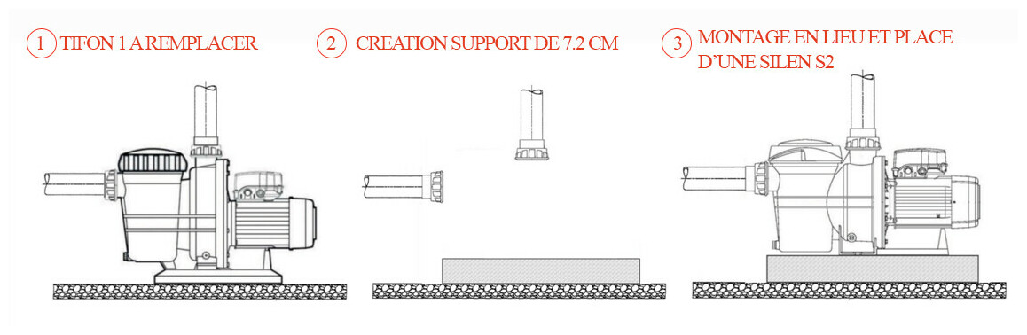 schéma de remplacement d'une pompe tifon 1 par une silen 2