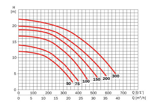 silen2 pompe piscine courbe