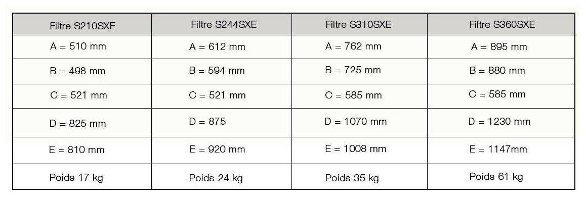 dimensions du filtre à sable serie pro hayward