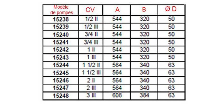 tableau des dimensions de la pompe de filtration de piscine Glass Plus by Astral