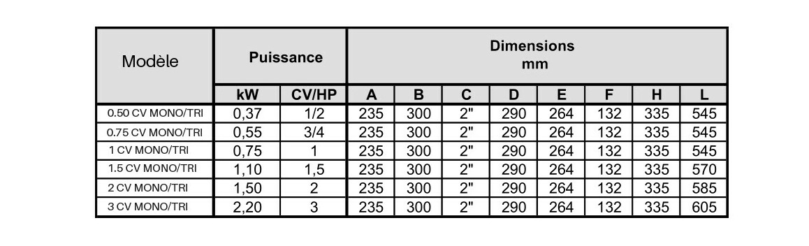 tableaux des dimensions de la pompe de filtration europa new