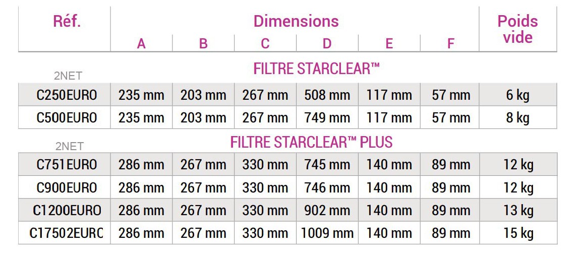 dimensions du filtre &agrave; cartouche star clear hayward