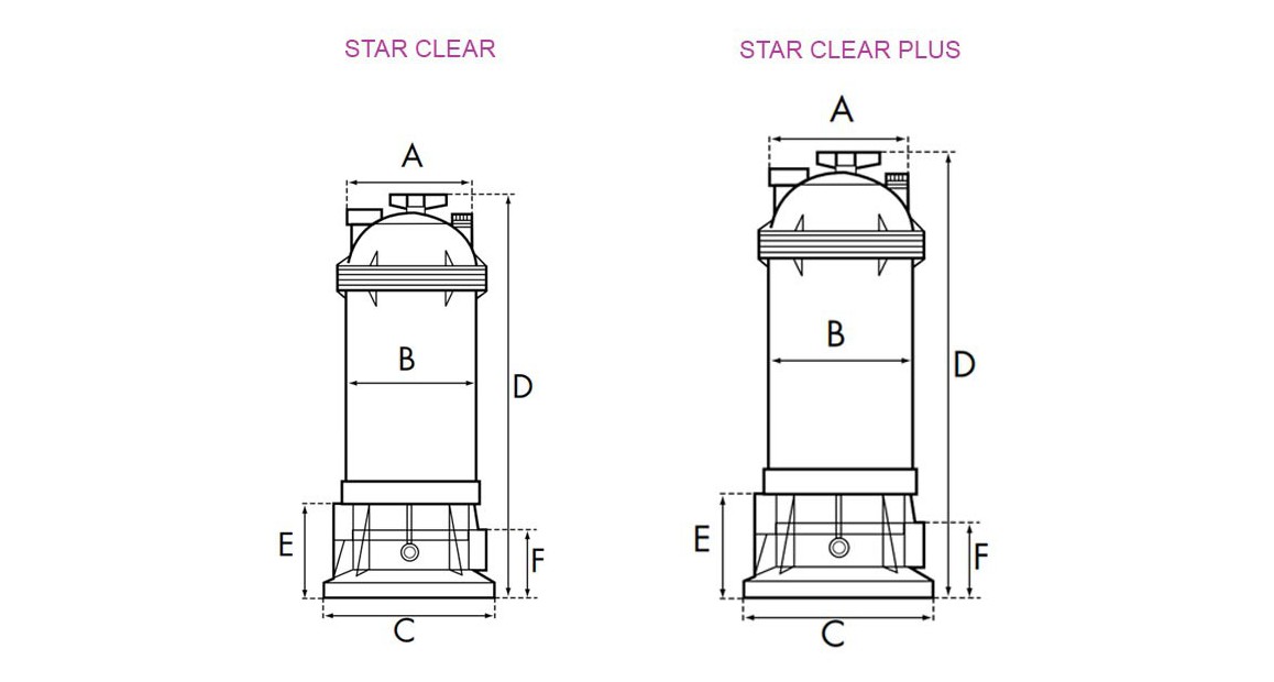 sch&eacute;ma dimensions du filtre &agrave; cartouche star clear hayward
