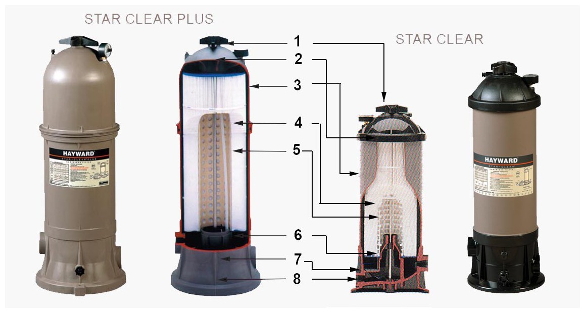 descriptif du filtre à cartouche star clear hayward