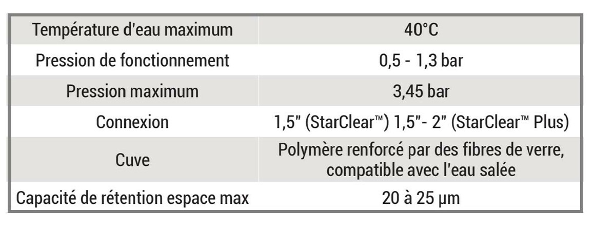 d&eacute;tails du filtre &agrave; cartouche hayward starclear