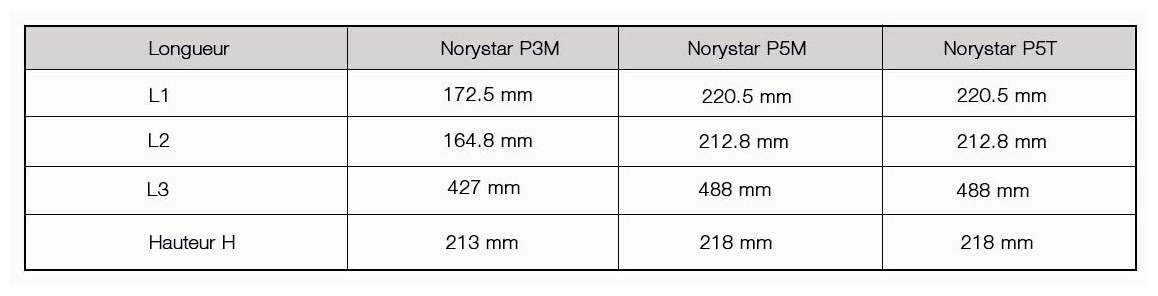 dimensions du surpresseur norystar