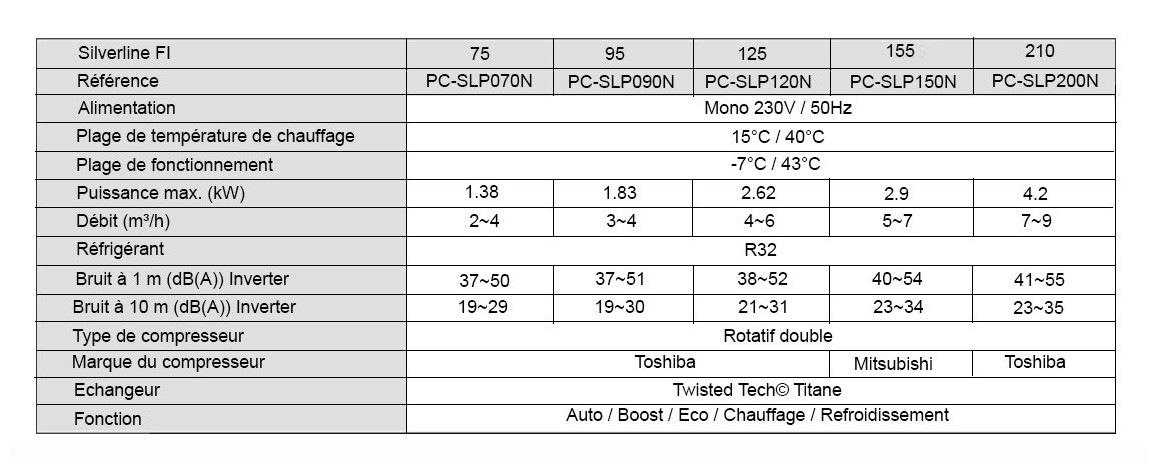caractéristiques de la pompe à chaleur piscine poolex silverline fi full inverter 