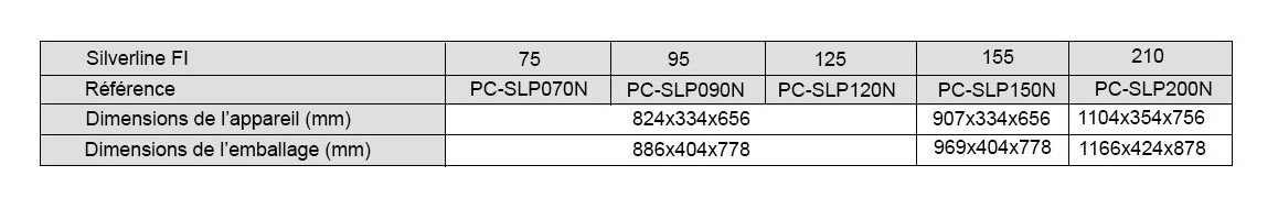 dimensions de la pompe à chaleur poolex silverline fi full inverter