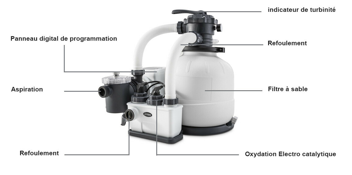 descriptif du Combiné filtre à sable et Stérilisateur Intex + OEC