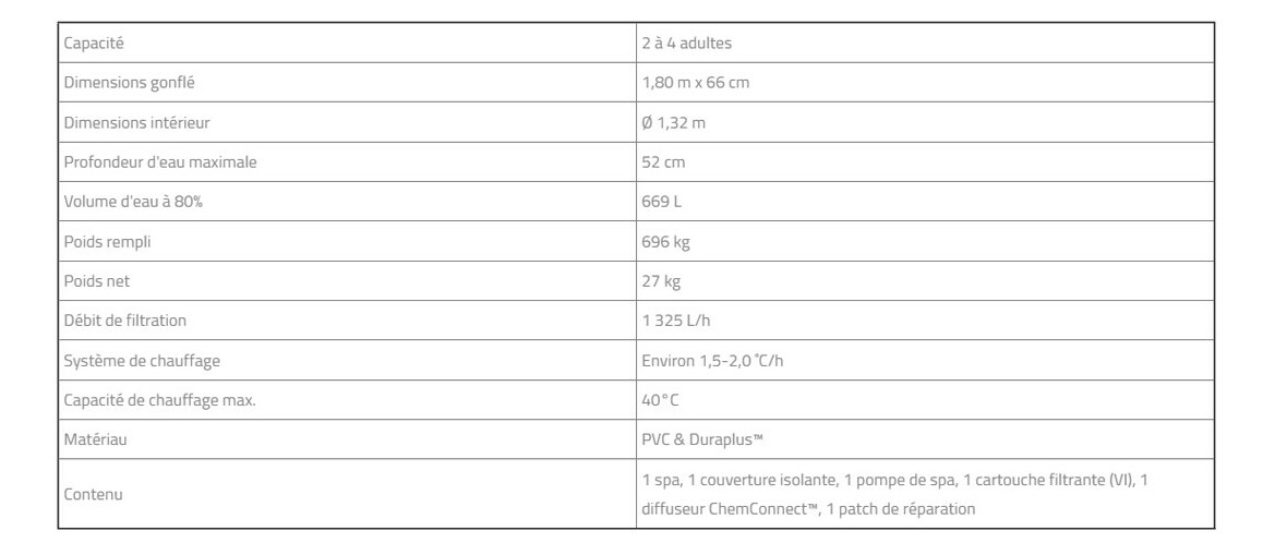 caractéristiques du spa Lay-Z Miami Airjet - 2/4 places rond
