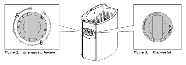 poele electrique Harvia - molettes commande thermostat et départ