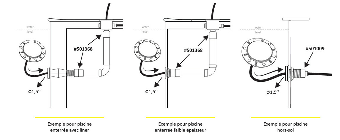 Projecteur plat LED pour piscine - Eclairage couleur
