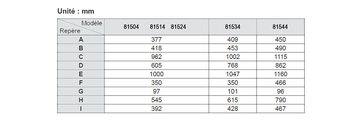 dimensions de la pompe à chaleur hayward powerline inverter