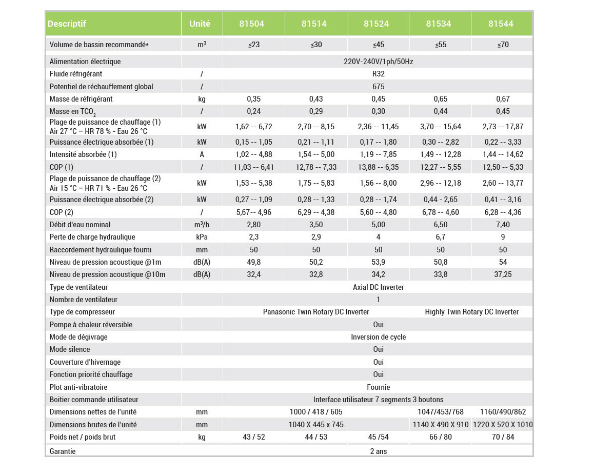 caractéristiques de la pac Powerline Inverter by Hayward