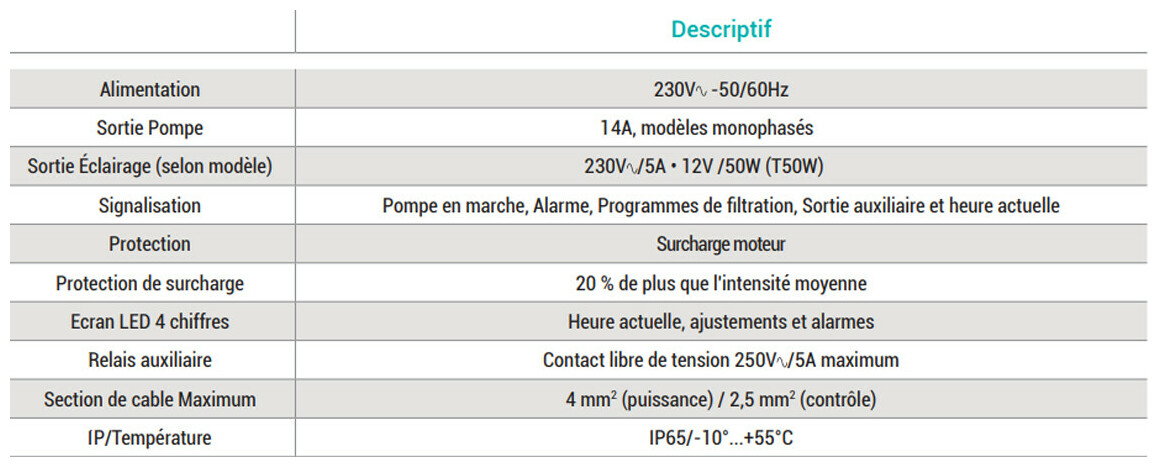 caractéristiques du coffret électrique hayward h power