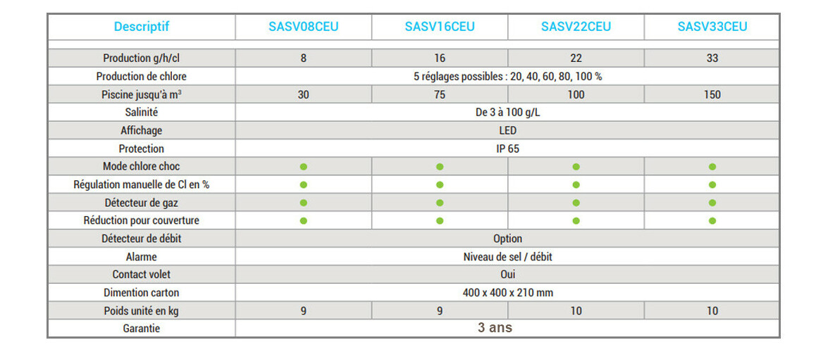 Electrolyseur Salt & Swim® 2.0 by Hayward caractéristiques