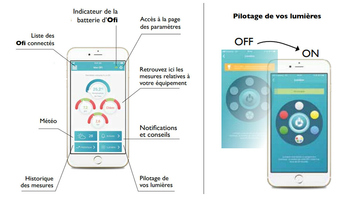 paramètre wifi de l'analyseur connecté ofi