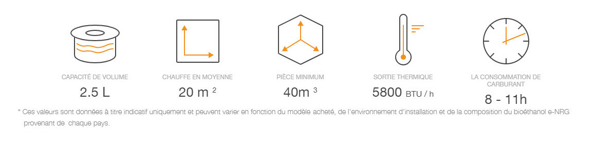 avantages de la cheminée à l'éthanol ecosmart fire serie mix