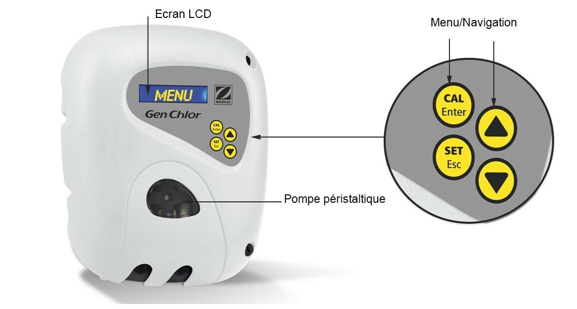 descriptif du régulateur de chlore liquide genchlore zodiac