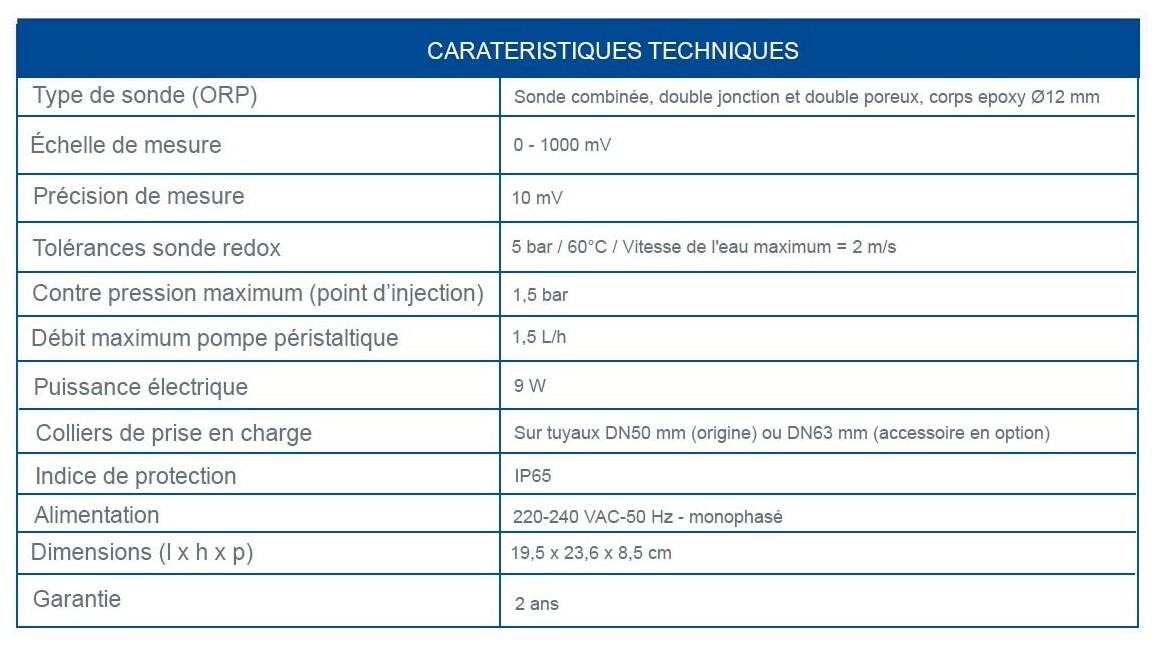 caractéristiques du régulateur de chlore genchlore zodiac