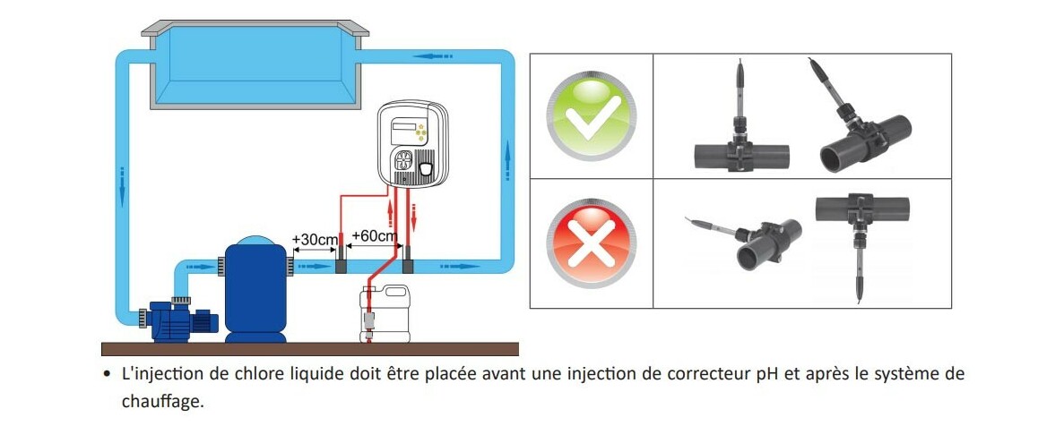 installation du régulateur de ph genchlore zodiac