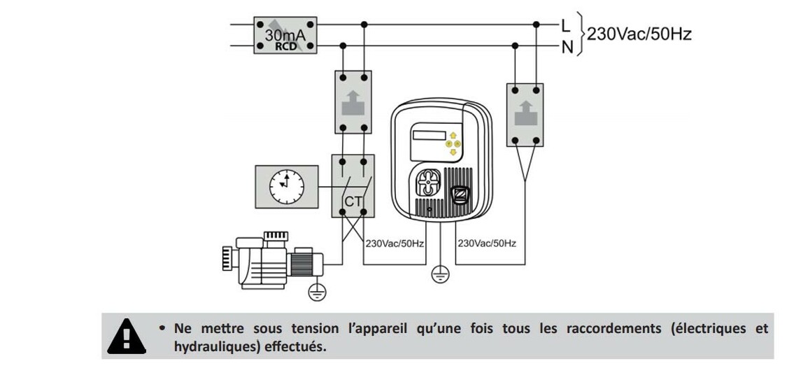 installation du régulateur de chlore liquide genchlore zodiac