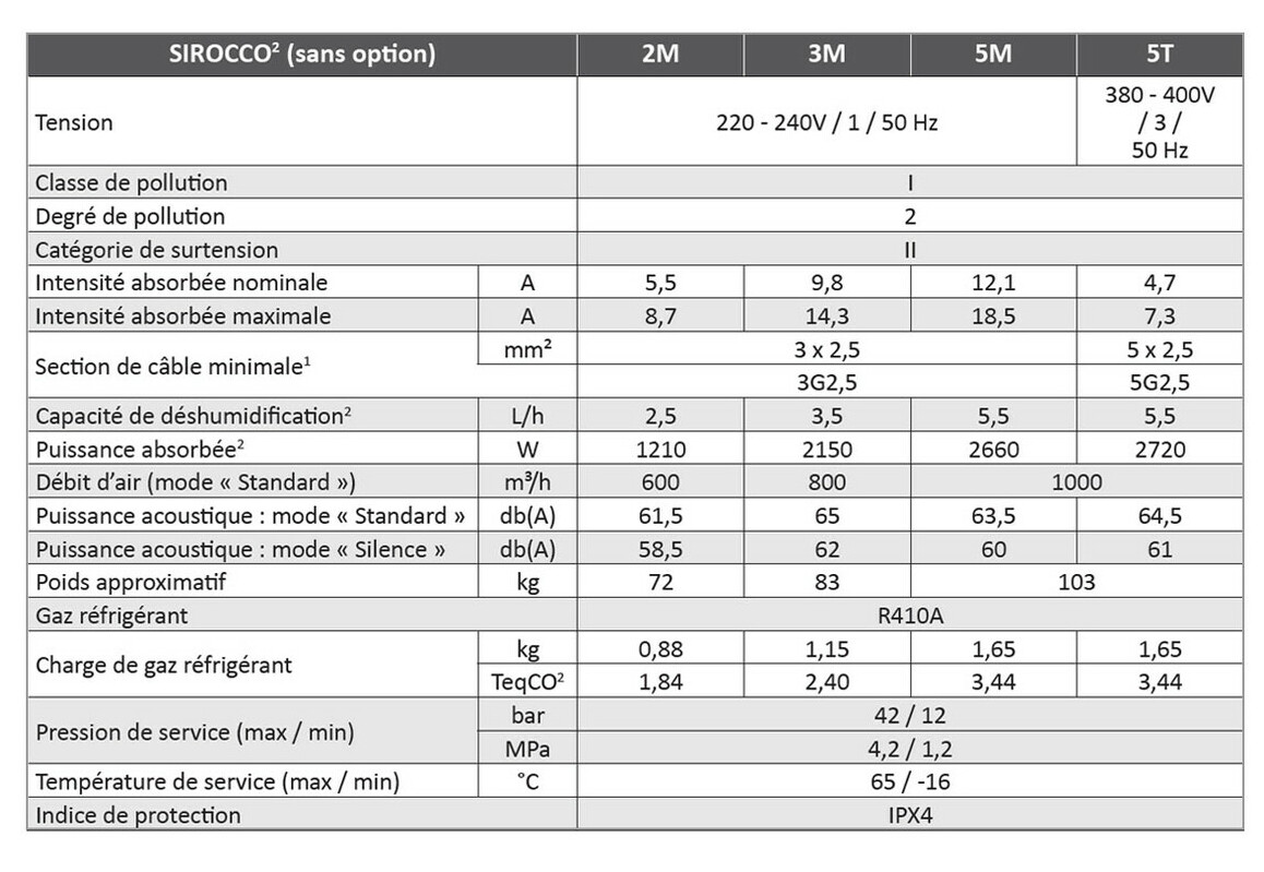 caractéristiques du déshumidificateur sirocco² zodiac sans options
