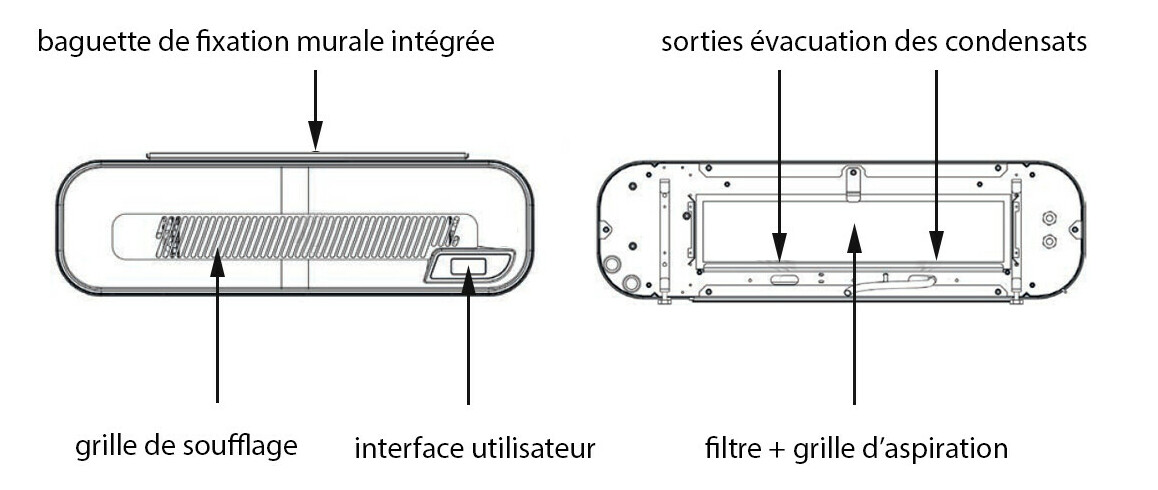 descriptif du déshumidificateur de piscine zodiac sirocco²
