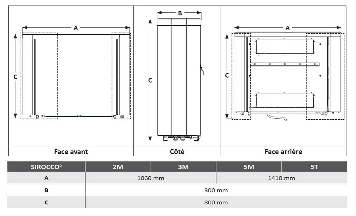 dimensions du déshumidificateur zodiac sirocco² 