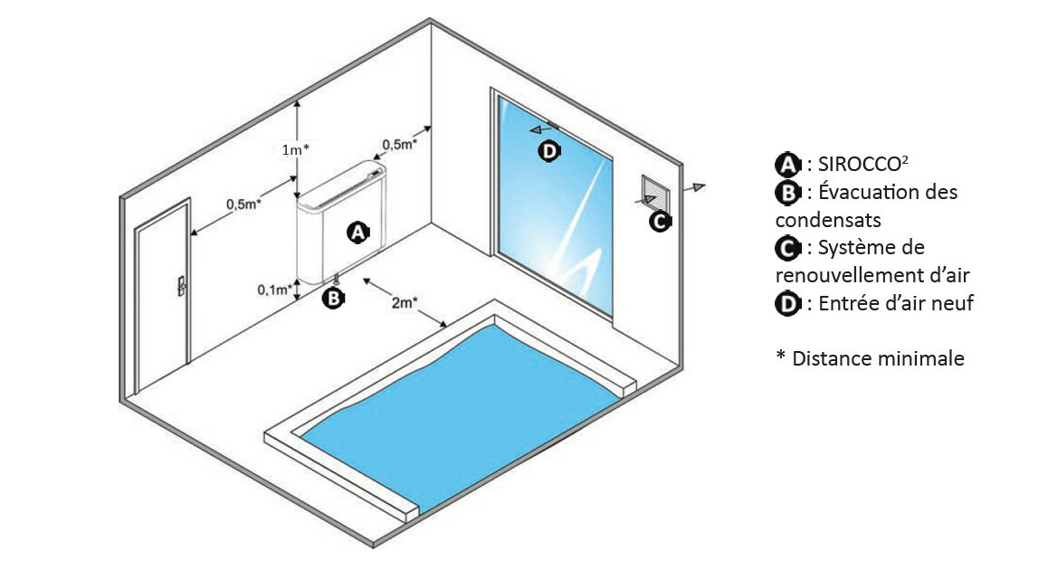 fixation au mur du déshumidificateur zodiac sirocco²