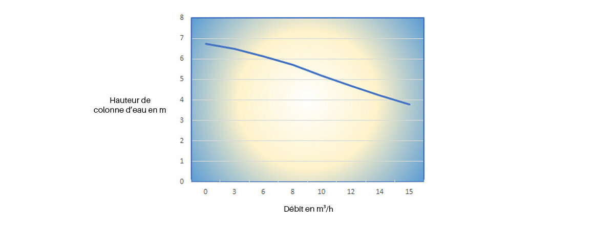 caractéristiques de la pompe piscine compatible blocs Desjoyaux BTP-400