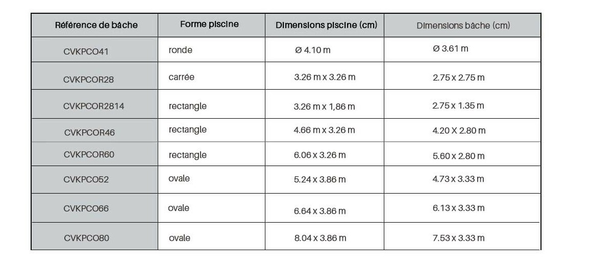 caractéristiques de la bâche été Gre pour piscine composite gre