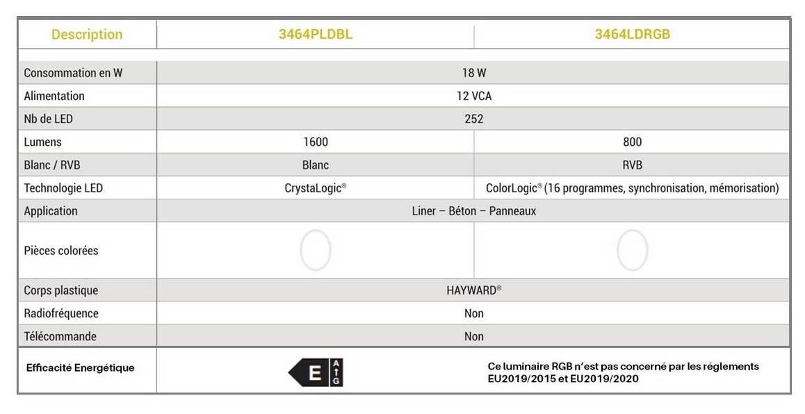 caractéristiques du Projecteur LED Plat Blanc ou RVB - Piscine Liner/Béton/Panneaux
