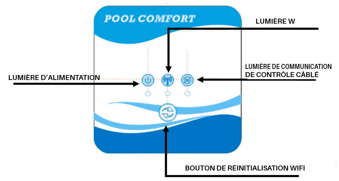 module wifi de la pompe piscine Pacfirst Luxe Inverter