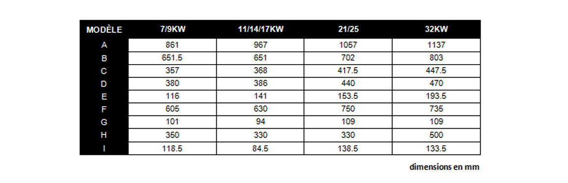 dimensions de la Pompe à chaleur piscine Pacfirst Luxe Inverter avec WIFI