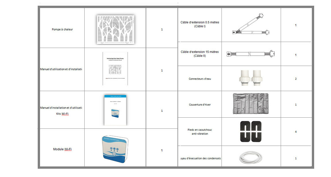 contenu de la Pacfirst Luxe Inverter avec WIFI