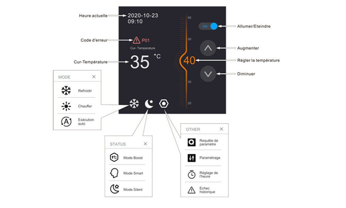 panneau de commande pacfirst luxe inverter
