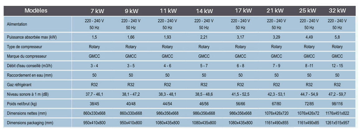 caractéristiques de la pompe à chaleur piscine Pacfirst Luxe Inverter avec WIFI