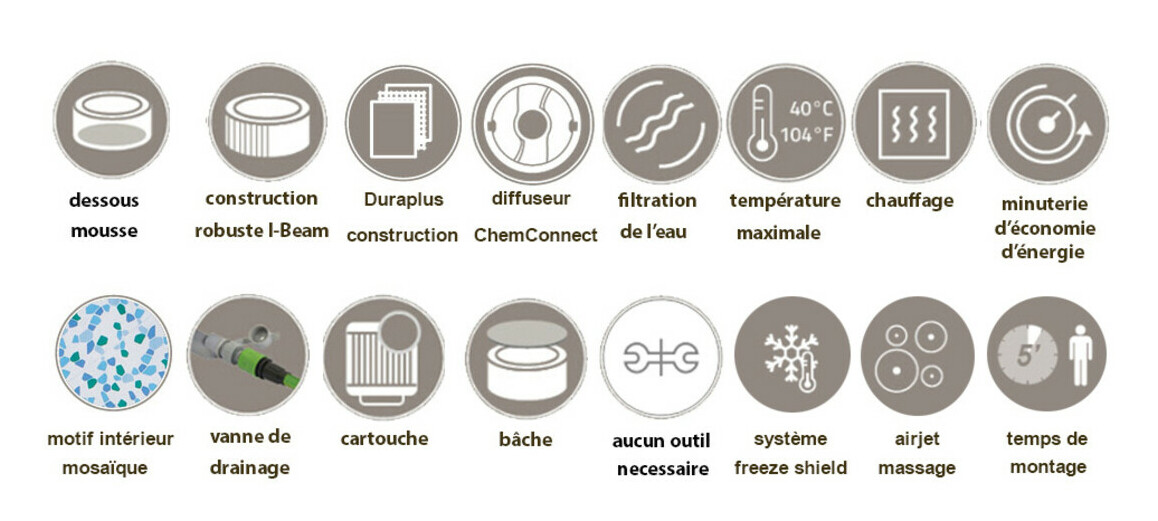 Spas Lay-Z Aruba Airjet  avantages