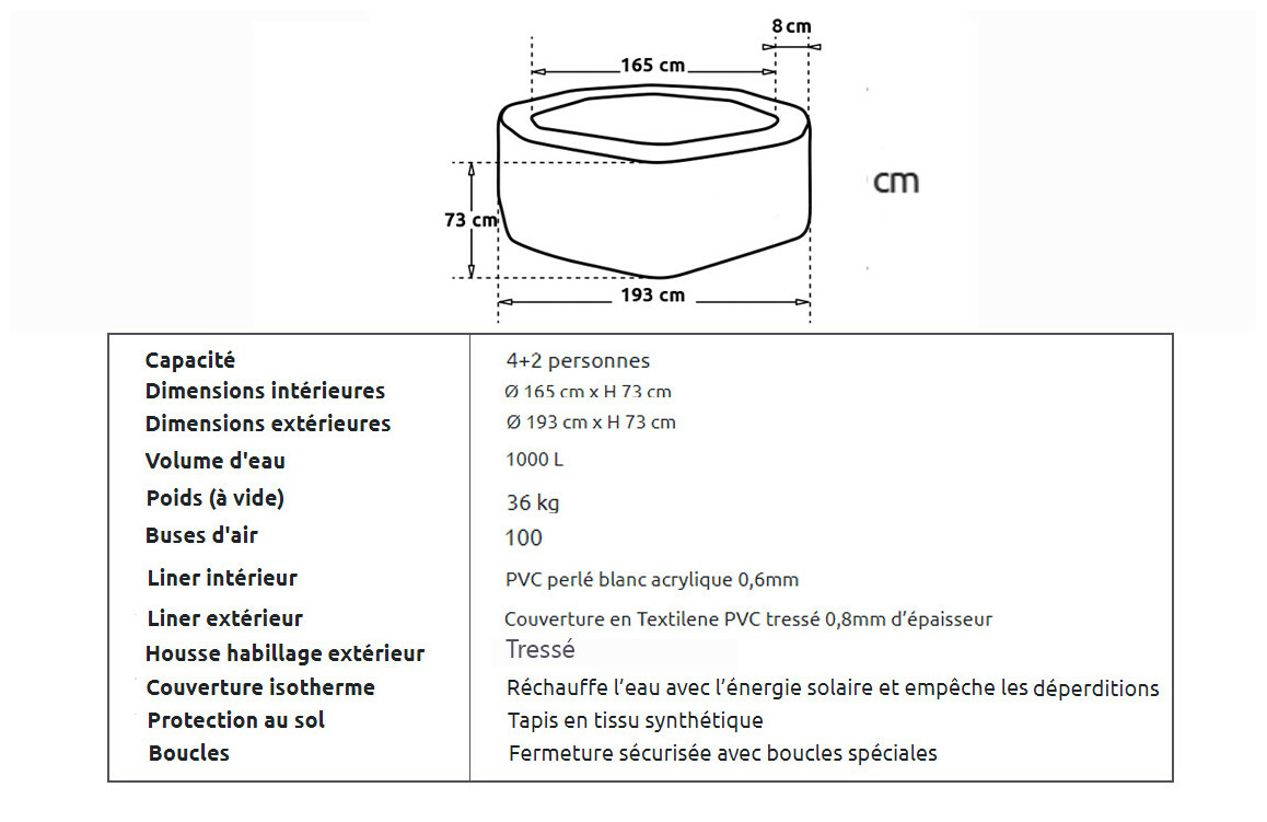 caractéristiques du Spa Semi Rigide Netspa Octopus 6 places + 5 modules