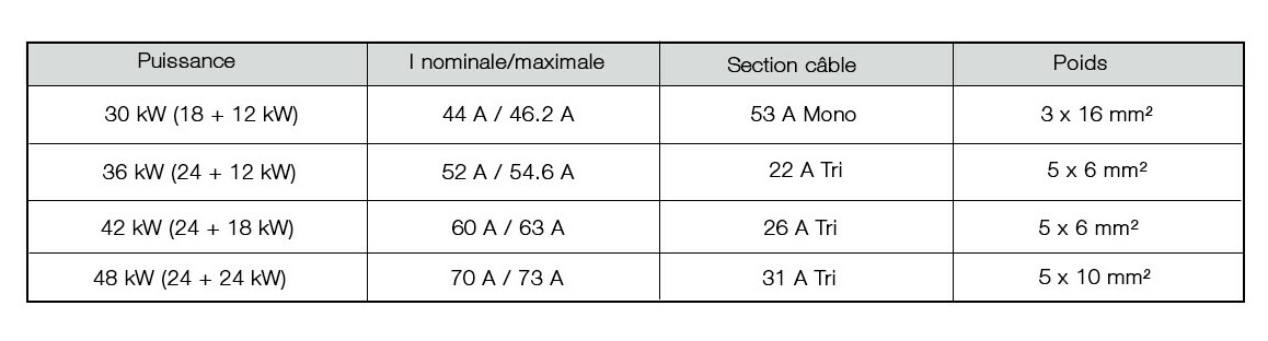 caractéristiques du réchauffeur zodiac rei