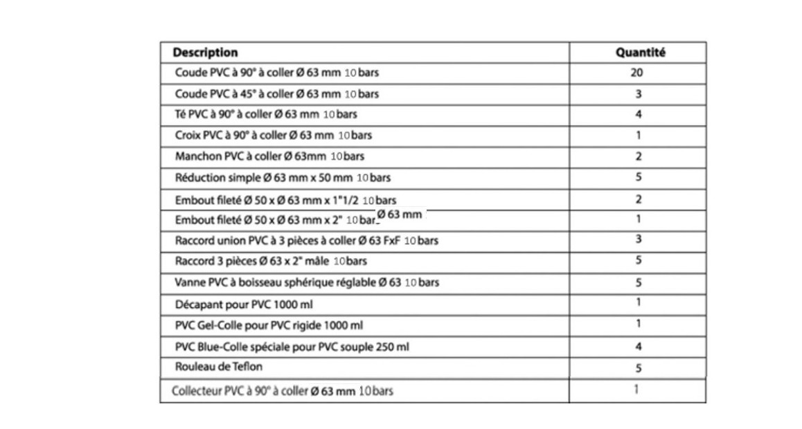 composition du kit pvc pour piscine en diamètre 63