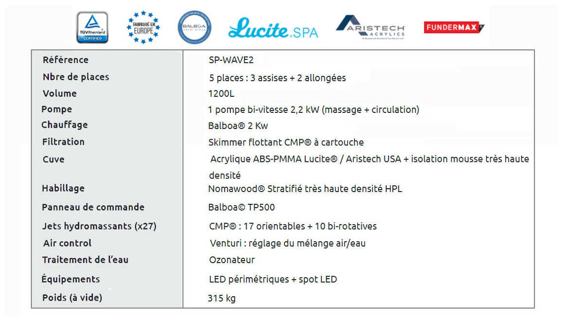 Spa acrylique Square 4 places - Les Caractéristiques