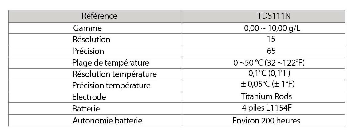 caractéristiques du testeur digital de sel