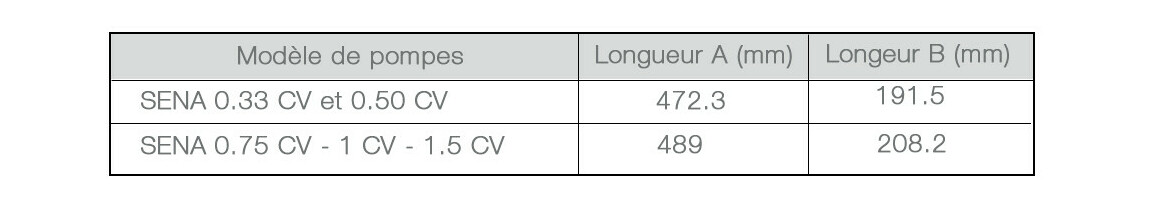 tableau des dimensions de la pompe de filtration astralpool sena