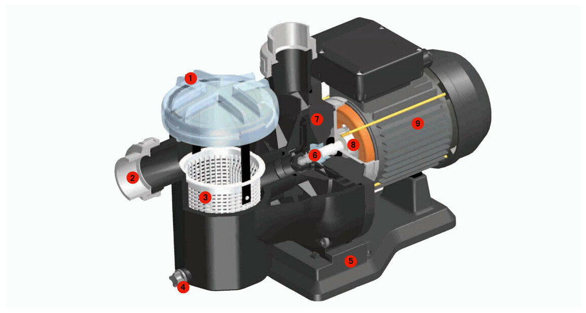 schéma descriptif de la pompe de filtration astralpool sena