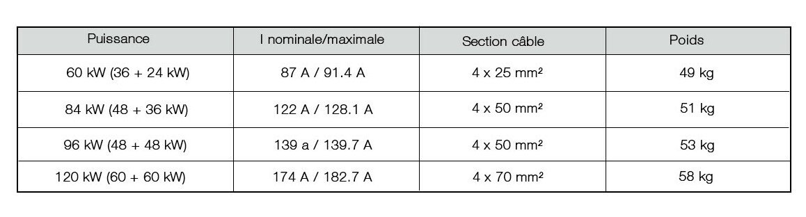 caractéristiques du réchauffeur rei grande puissance 