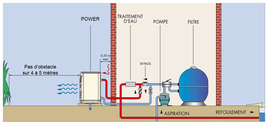 installation pompe à chaleur Power Zodiac descriptif