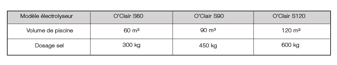 caractéristiques de l'électrolyseur de piscine o'clair 